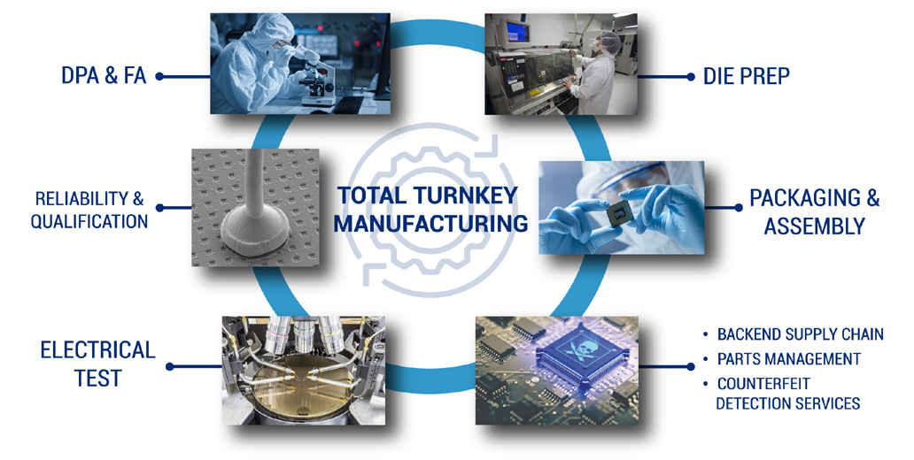 integra-turnkey