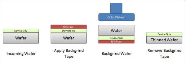 wafer-thinning-process