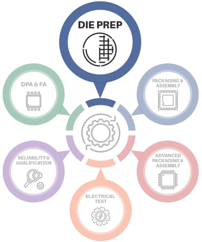 integra-die-prep