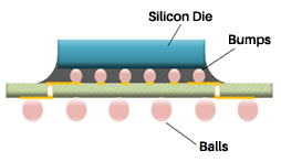 flipchip1