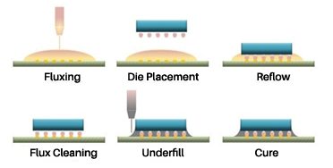 flipchip3